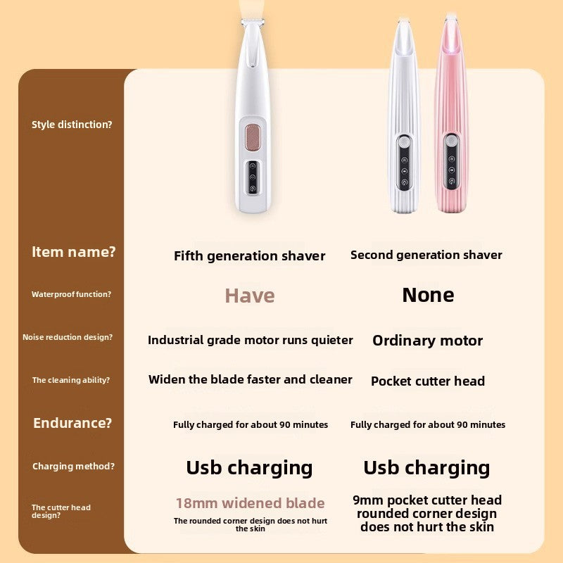 Pet Electric Foot Shaver Miyoohpet